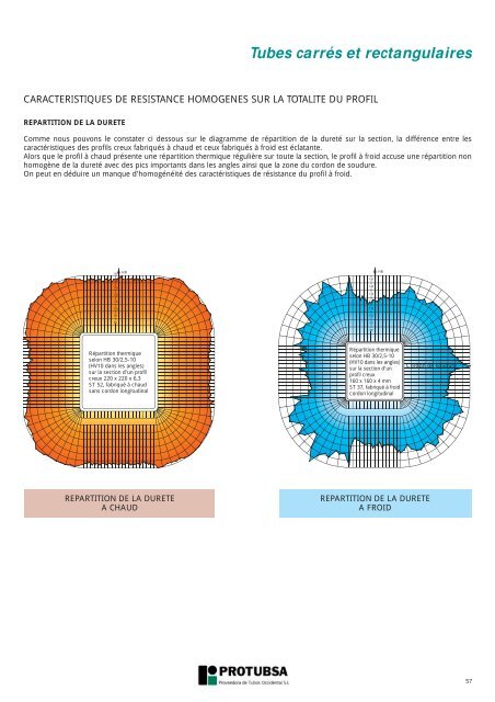 Tubes carrés et rectangulaires - Protubsa