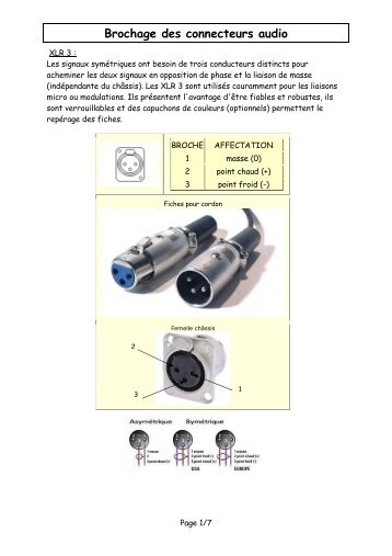 Brochage des connecteurs audio