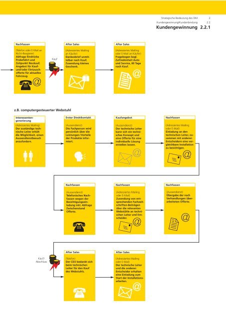 Strategische Bedeutung des DM (Teil 2) - Die Schweizerische Post