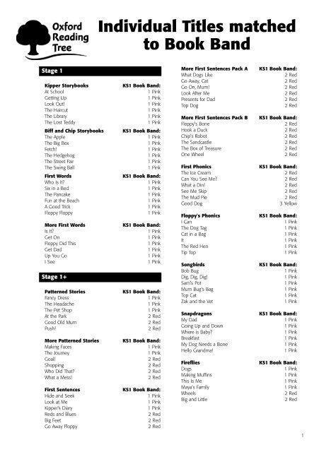 Individual Titles matched to Book Band - Milton Keynes Council