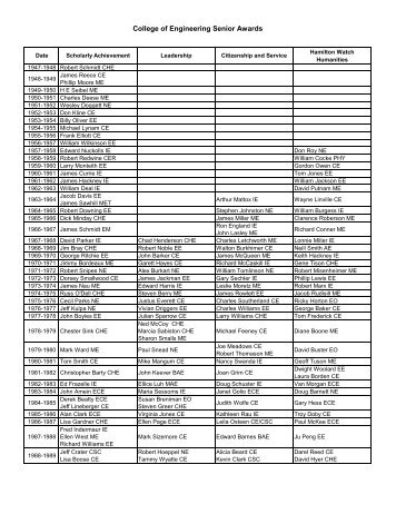 College of Engineering Senior Awards