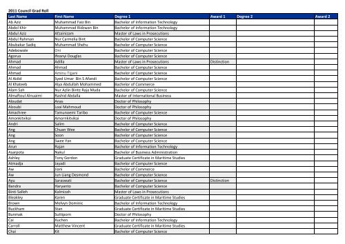Council Graduates Year 2011