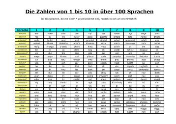 Zahlen von 1 bis 10 in verschiedenen Sprachen - Raikas.net