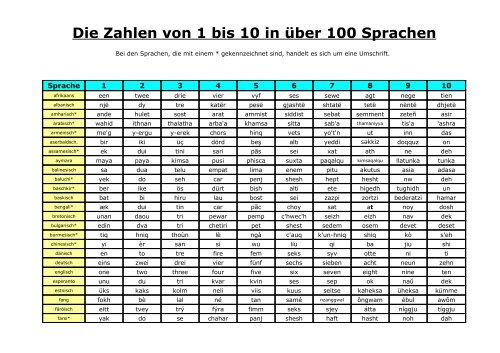 Zahlen von 1 bis 10 in verschiedenen Sprachen - Raikas.net