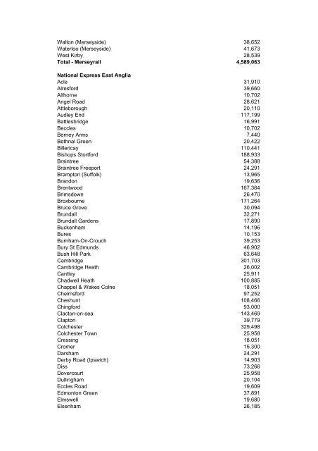 E - Long Term Charge for Stations for CP4 - Network Rail