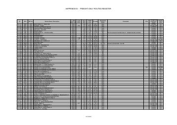 AAPPENDIX B - FREIGHT-ONLY ROUTES REGISTER - Network Rail