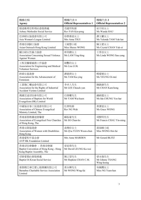 機構會員及永久會員正式代表名冊 - 香港社會服務聯會