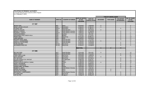 List of Cancelled Members - Philippine Retirement Authority