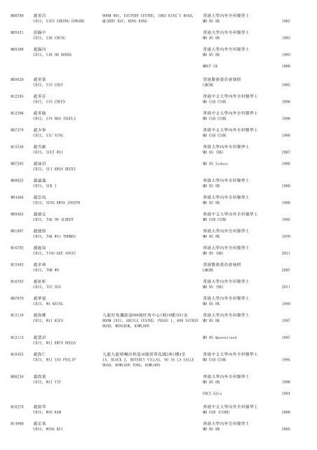 (1) F - Resident - The Medical Council of Hong Kong