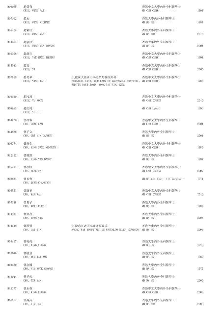 (1) F - Resident - The Medical Council of Hong Kong