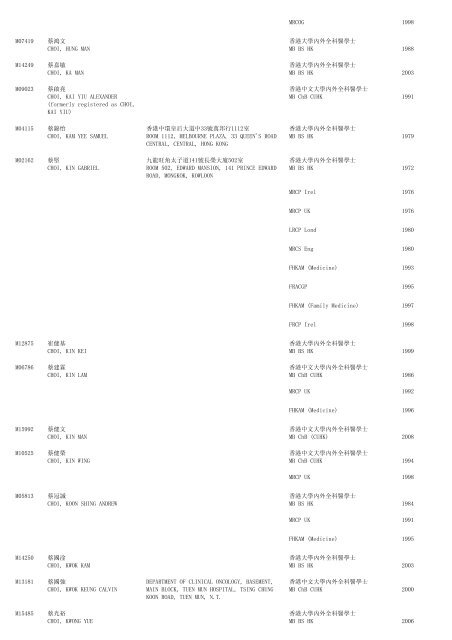 (1) F - Resident - The Medical Council of Hong Kong