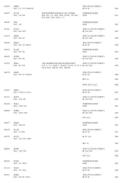 (1) F - Resident - The Medical Council of Hong Kong