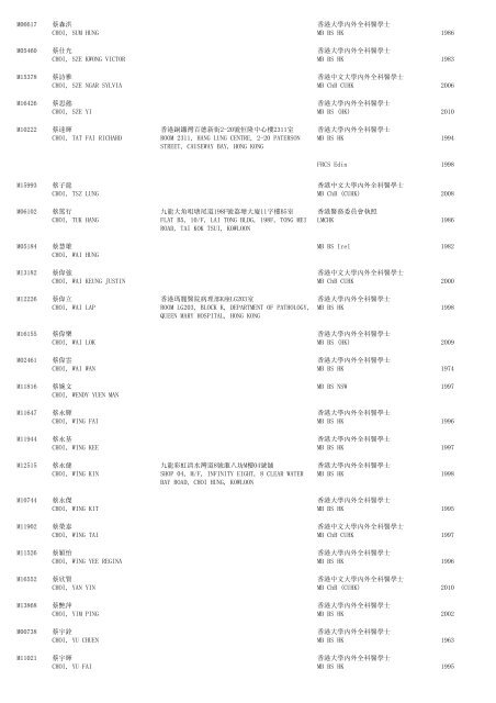 (1) F - Resident - The Medical Council of Hong Kong