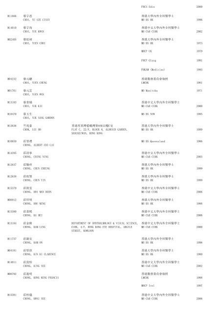 (1) F - Resident - The Medical Council of Hong Kong