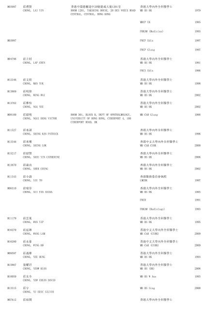 (1) F - Resident - The Medical Council of Hong Kong