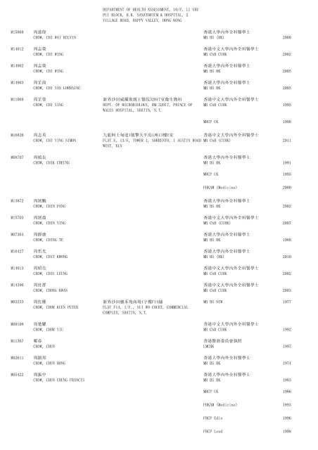 (1) F - Resident - The Medical Council of Hong Kong