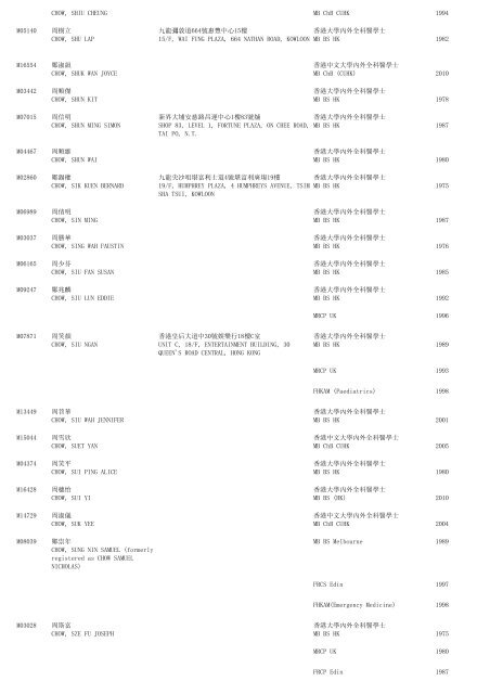 (1) F - Resident - The Medical Council of Hong Kong