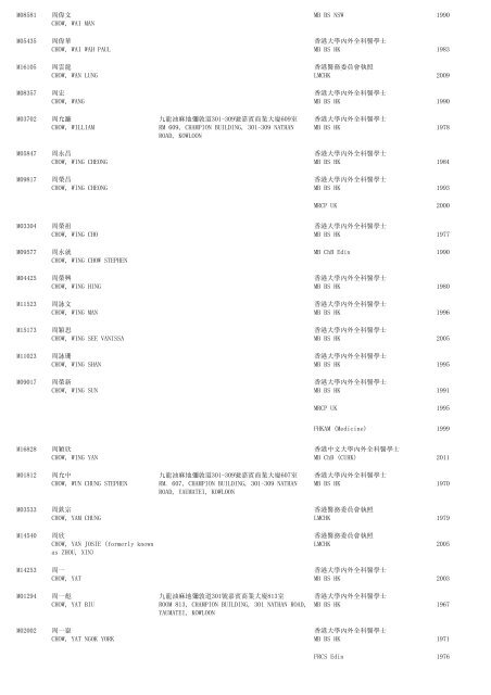 (1) F - Resident - The Medical Council of Hong Kong