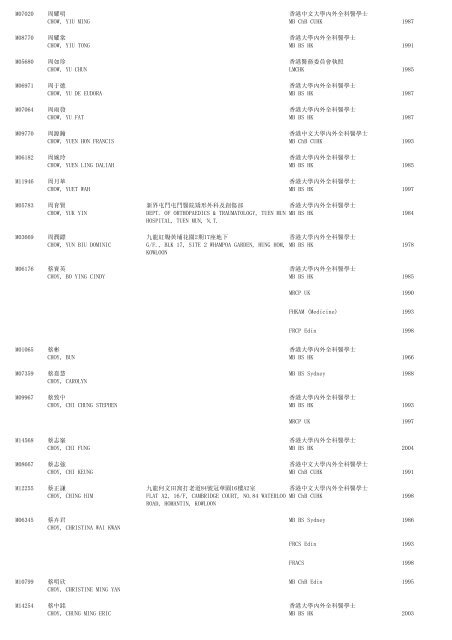 (1) F - Resident - The Medical Council of Hong Kong