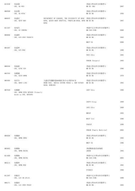 (1) F - Resident - The Medical Council of Hong Kong