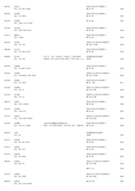 (1) F - Resident - The Medical Council of Hong Kong