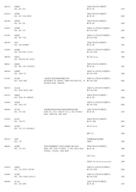 (1) F - Resident - The Medical Council of Hong Kong