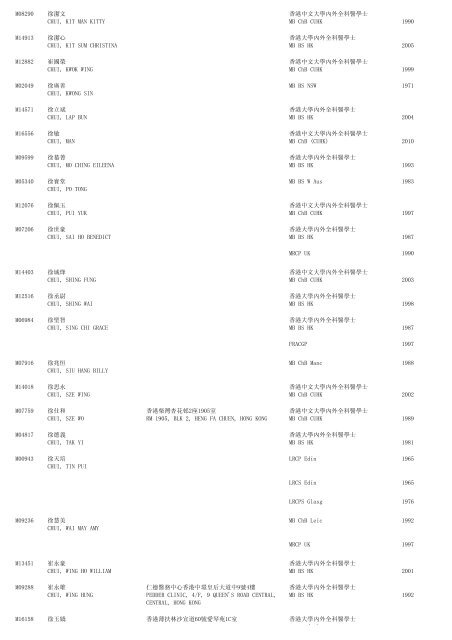 (1) F - Resident - The Medical Council of Hong Kong