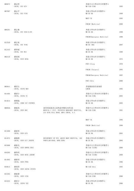 (1) F - Resident - The Medical Council of Hong Kong