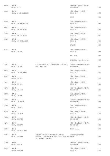 (1) F - Resident - The Medical Council of Hong Kong