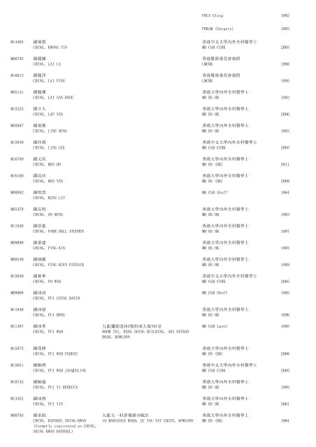 (1) F - Resident - The Medical Council of Hong Kong