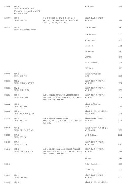 (1) F - Resident - The Medical Council of Hong Kong