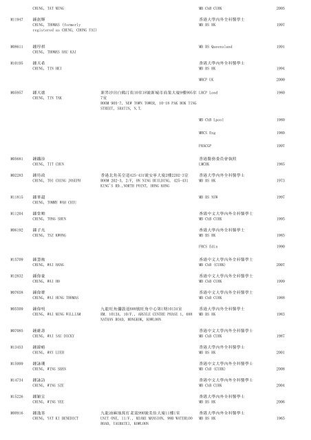 (1) F - Resident - The Medical Council of Hong Kong