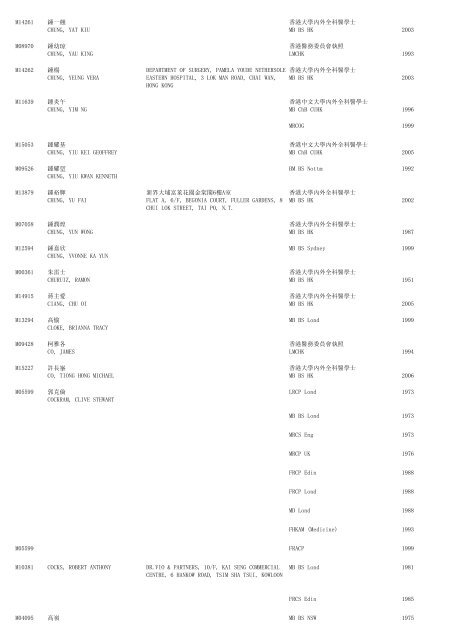 (1) F - Resident - The Medical Council of Hong Kong