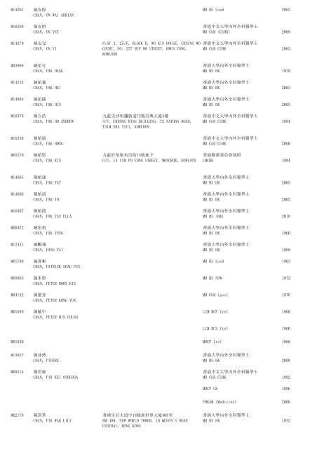 (1) F - Resident - The Medical Council of Hong Kong