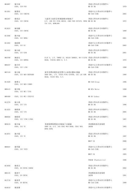 (1) F - Resident - The Medical Council of Hong Kong