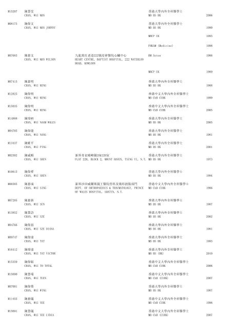 (1) F - Resident - The Medical Council of Hong Kong