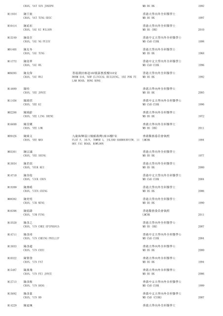 (1) F - Resident - The Medical Council of Hong Kong