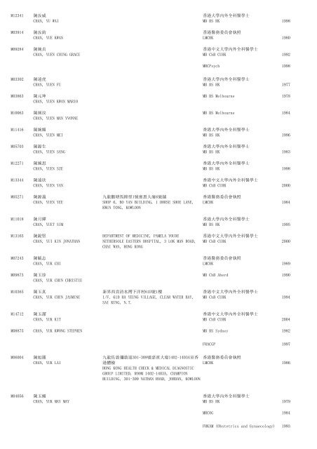 (1) F - Resident - The Medical Council of Hong Kong