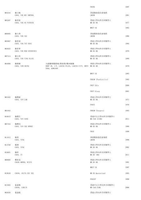 (1) F - Resident - The Medical Council of Hong Kong