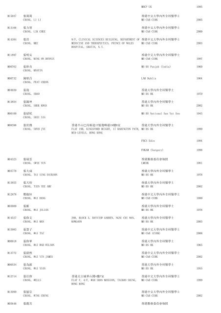 (1) F - Resident - The Medical Council of Hong Kong