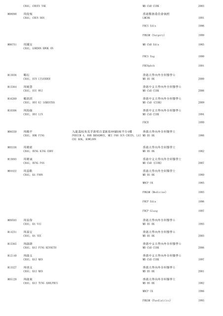 (1) F - Resident - The Medical Council of Hong Kong