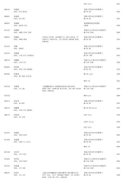 (1) F - Resident - The Medical Council of Hong Kong