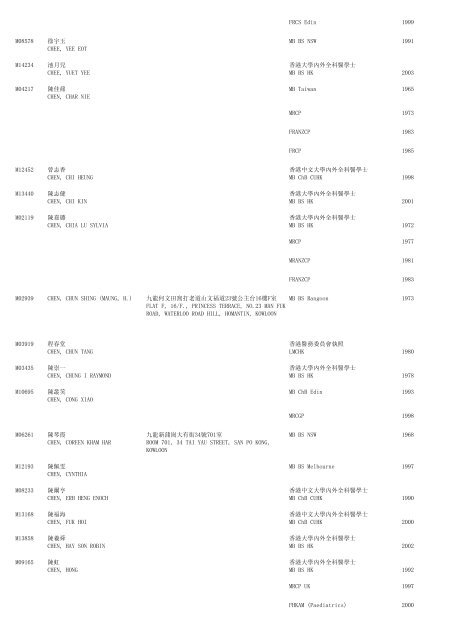 (1) F - Resident - The Medical Council of Hong Kong