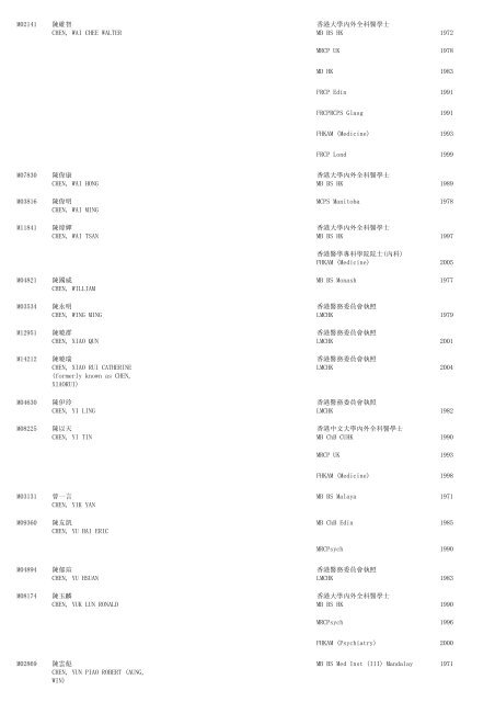 (1) F - Resident - The Medical Council of Hong Kong