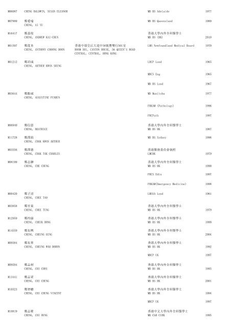 (1) F - Resident - The Medical Council of Hong Kong