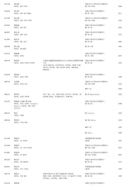 (1) F - Resident - The Medical Council of Hong Kong