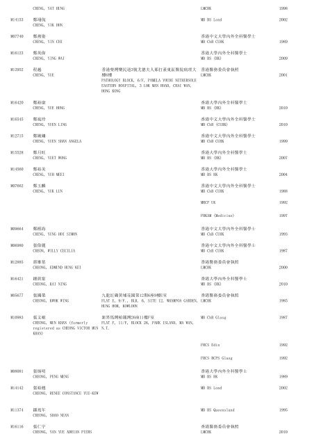 (1) F - Resident - The Medical Council of Hong Kong