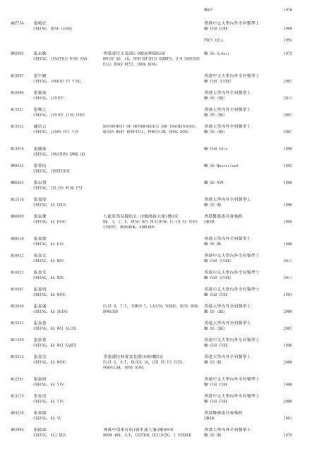 (1) F - Resident - The Medical Council of Hong Kong