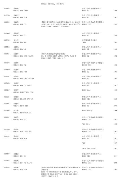 (1) F - Resident - The Medical Council of Hong Kong