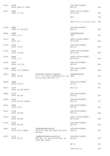 (1) F - Resident - The Medical Council of Hong Kong